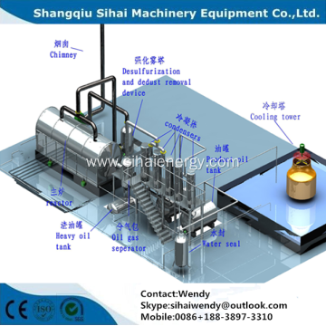 Green environmental waste tyre pyrolysis plant